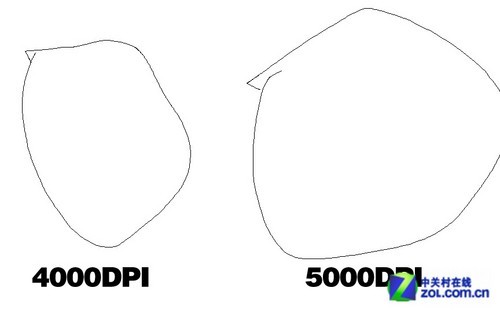 不同DPI画圆中的差距